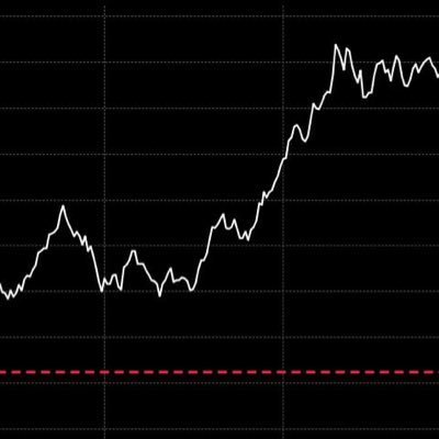Longterm Investor | Pain is data. Write it. Donāt trade it. | Slow and steady wins the race.