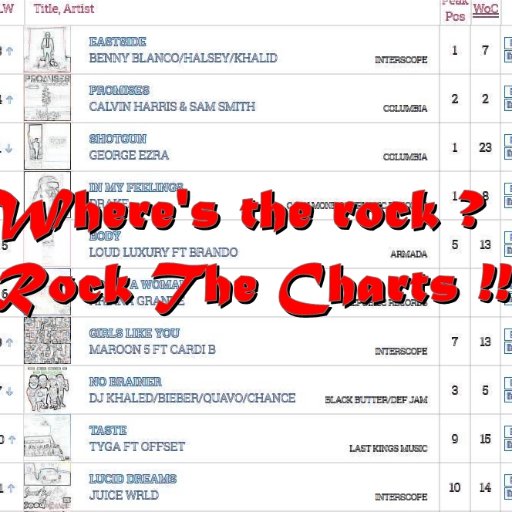 Rock Music Charts 2015