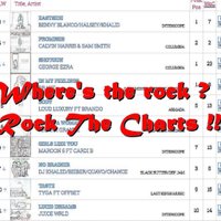 Rock The Charts(@RockthechartsUK) 's Twitter Profileg