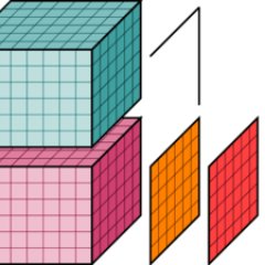 N-D labeled arrays and datasets in Python