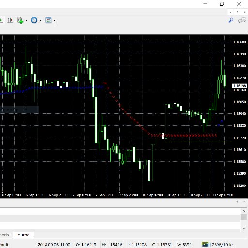 Trading Forex™ and Watching Football.⚽️