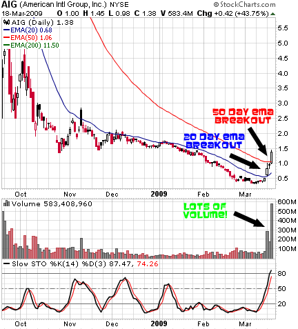 learntrading's profile picture. Learn how to trade and stay up to date with the current market conditions