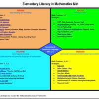 PGCPSK5Math (@pgcpsk5math) 's Twitter Profile