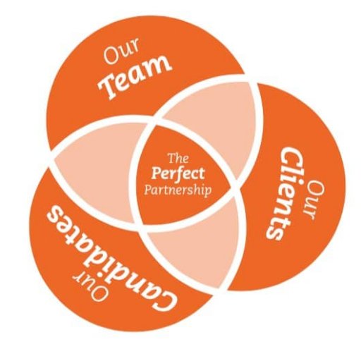 The UK’s leading Online #Recruitment Experts. Working in partnership with progressive companies, providing a bespoke service to find you the best talent. #jobs