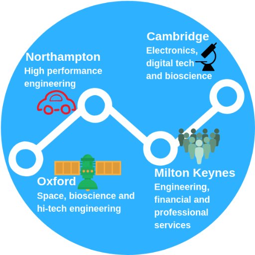 CamMKOx's profile picture. An independent news source and information centre for the UK's newest economic corridor. Weekly newsletter launching November 2018