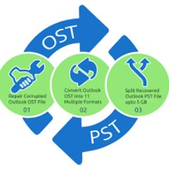 Ayush Tech Software provide a best Microsoft Outlook PST recovery tool is exquisite software for repairing your damaged OST files.