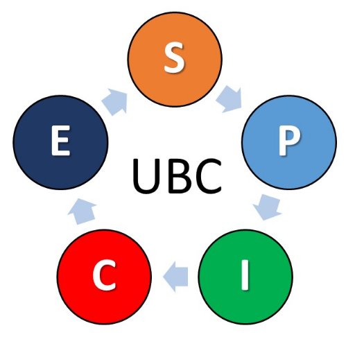 Research on #InclusiveEducation. We're @GERONursing's Supporting Progressive Inclusive Child-centred Education (SPICE) lab @UBCNursing / E: spice@nursing.ubc.ca