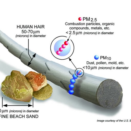 HG Filtration Ltd, manufacture complete Hot Gas Filtration Systems. Our team have 60 years combustion and incineration experience.
enquiry@hotgasfilters.co.uk