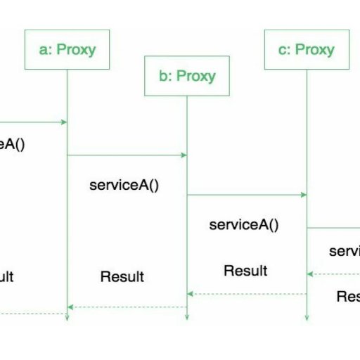 DatacenterProxy's profile picture. In this whole process a Datacenter Proxy works discreetly. When you try to access a link, the browser informs the server.