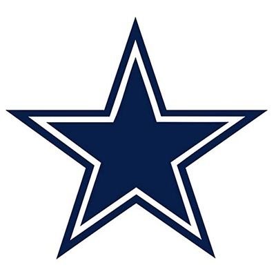 Dallas Cowboys ,GAA fan, Technology Geek & film and photography buff
View's and opinions expressed here are my own and not connected to any other organisations