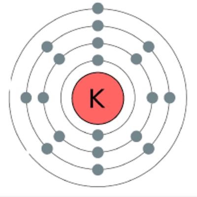 Atom Atom