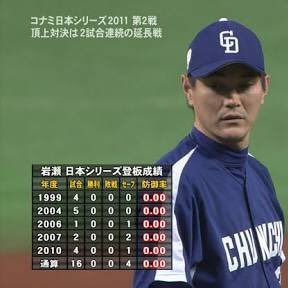 中日ファン MLB:CLE/MIN/TOR NBA:MIN/BOS