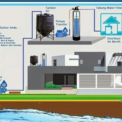 Filter Penjernih Air Minum Reverse Osmosis & Water Treatment, https://t.co/Erouc6HgJg