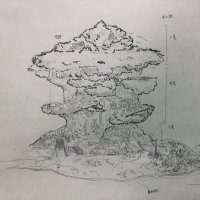 中島(alhigh用) (@chiriny_alhigh) 's Twitter Profile