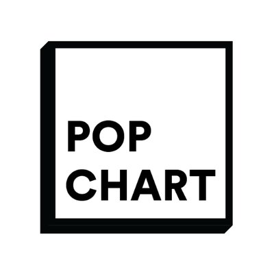 Pop Chart Lab Posters