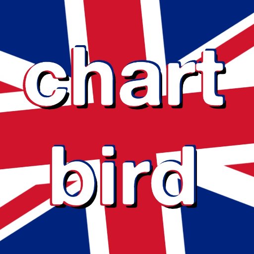 chartbird
