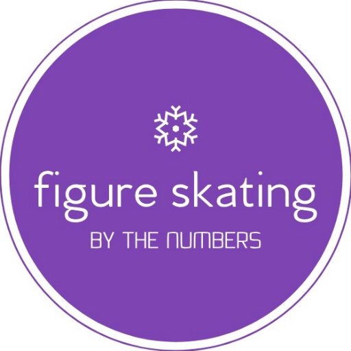 fsbtn's profile picture. very nerdy fan of skating/statistical analysis and predictions of figure skating,