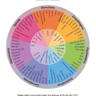 Tweeting about Irish Drug & Alcohol policy related to Ireland