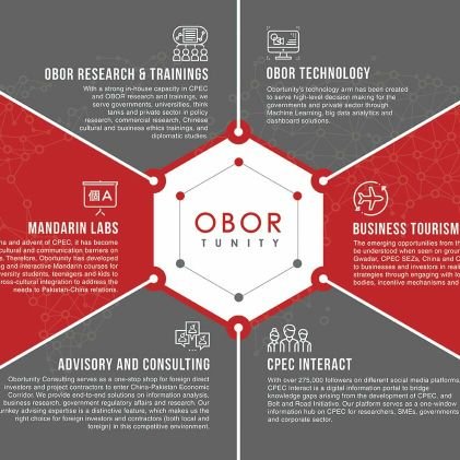 Obortunity's profile picture. 