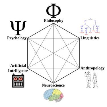 L'ISC de l'@UQAM vise à favoriser la recherche et le développement de connaissances en sciences cognitives.
École d'été ISC 2021 @iscuqam2021