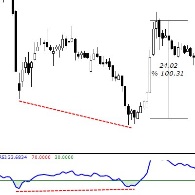 ‏‏‏‏‏📈مهتم بالاسهم📈 
$المضاربه$والإستثمار$
📊📊