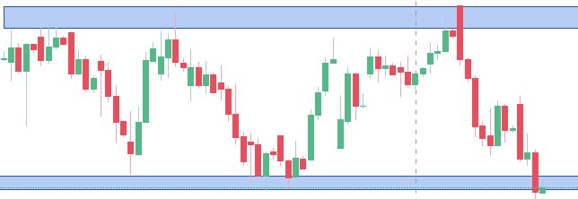 Amateur trader-lost capital 5 times in last one year. Crawling now with the assistance of few masters.