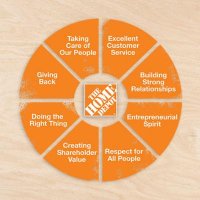 Riverhead Home Depot (@homedepot1222) 's Twitter Profile