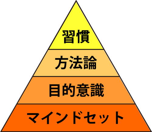 win_equ's profile picture. 上記URLより特別無料レポートをDLできます!
中学受験『勝利の方程式!』は、本質的なやり方×考え方によって、中学受験におけるあなたの学力を、ラクラクあげてしまうサービスです。　塾や家庭教師をお使い頂きながら、その使い方がもっと上手になり、正しい勉強のやり方と考え方によって本質的な学力を身につけて頂けます。