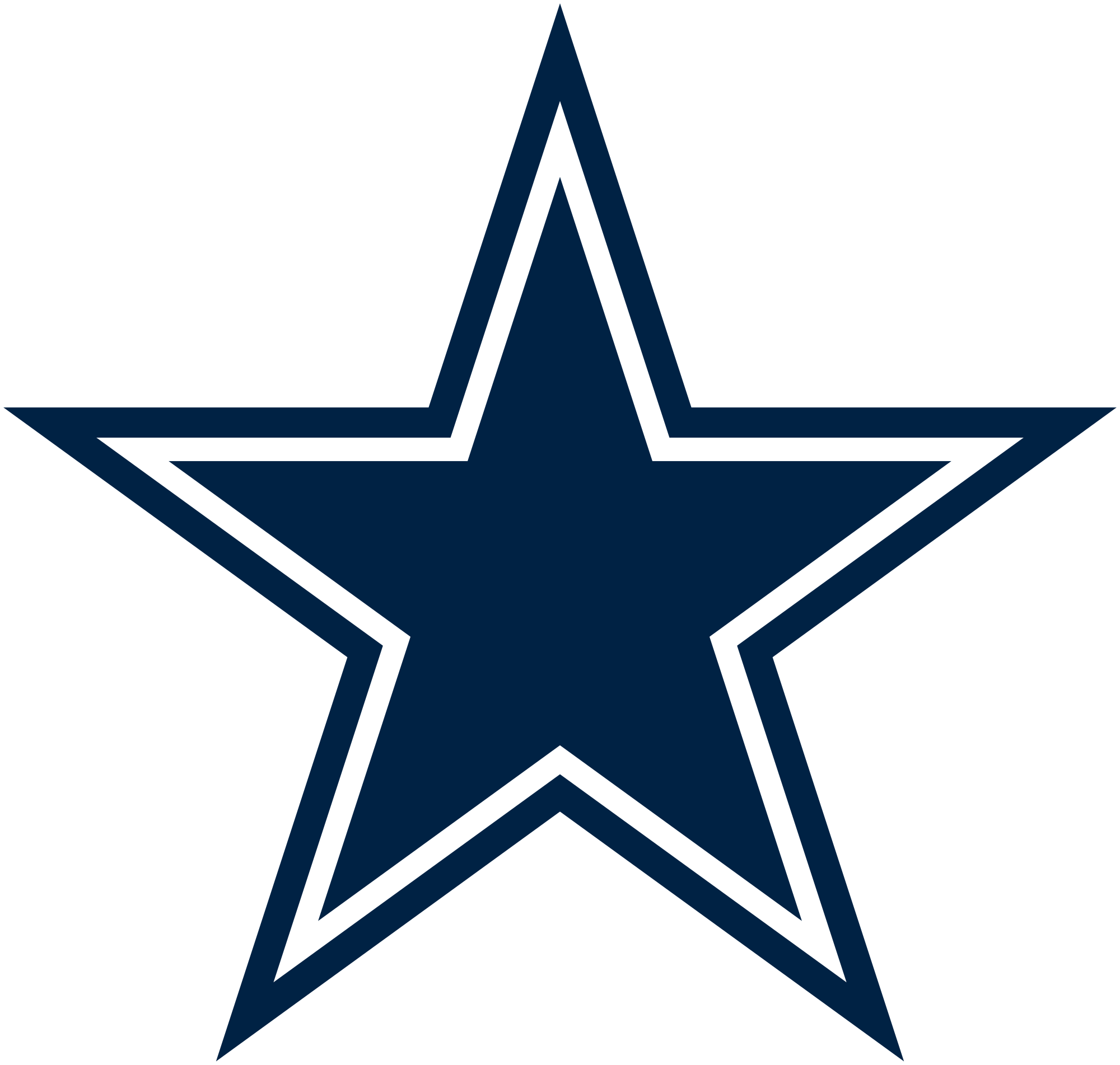 ✭ Twitter's home for passionate Cowboys fans! ✭ Click the link to buy great Dallas Cowboys products 👕