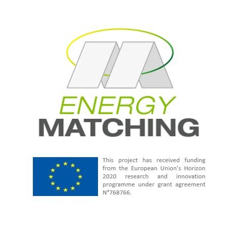 H2020 project Nº 768766. Adaptive and adaptable envelope RES solutions for energy harvesting to optimize EU building and district load