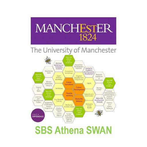 SBS_AthenaSwan's profile picture. University of Manchester School of Biological Science's Athena SWAN promoting equality, diversity and university practices.
