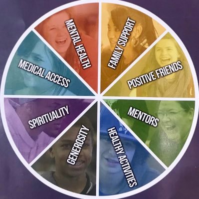 Sources of Strength at Cherokee Trail High School