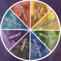 CT Sources of Strength (@ctstrengths) 's Twitter Profile