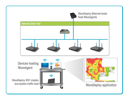 WaveDeploy's profile picture. WaveDeploy lets you see exactly what your users see - before, during & after WLAN deployments - using the same test technology leading vendors trust.