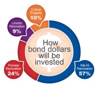 WWPSBond (@bondwwps) Twitter profile photo