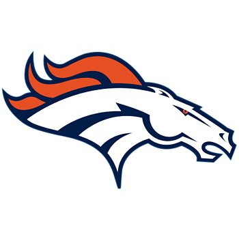 A retired meteorologist from the National Weather Service in western Colorado. Love all Colorado sports teams, especially the Broncos!!!