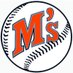 W. Michigan Mariners (@marinersballwm) Twitter profile photo W. Michigan Mariners (@marinersballwm) Twitter profile photo