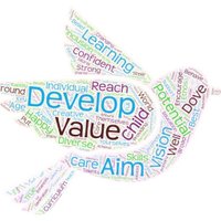 Dove Bank Primary School (@dovebankprimary) 's Twitter Profile