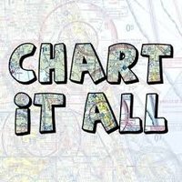 Chart it All(@ChartitAll) 's Twitter Profile Photo