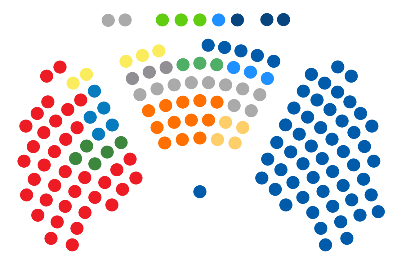 We track upcoming parliamentary elections, and forecast governing coalitions and power distribution based on current poll data and public campaign commitments.