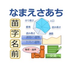 なまえさあち 日本一長い苗字 日本で一番長い名字とは 漢字で書くと最も長い名字は４文字 ５文字 読み方が最も長い名字 は 数ある日本の名字の中でも長い苗字について調べて見ました T Co Rwanoasfwh