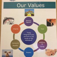 Powys Clinical Education Team (@powysclinicaled) 's Twitter Profile