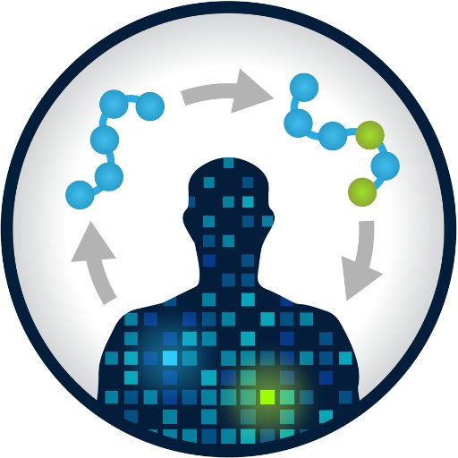 CRC1279 Profile
