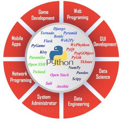 #python #Pythontraining #ML #AI இங்கு ( A1 -ve) ரத்தம் மூன்று மாதத்திற்கொருமுறை அவசர உதவிக்கு கொடுக்கப்படும்...
#8939074478