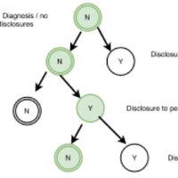 Biostats-Lab Africa (@biostatslab) 's Twitter Profile