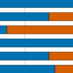 Your home for advanced NHL statistics on the web | Subscribe: https://t.co/vp1yZ77Dyq | Created by @EvolvingWild | Social run by @shawnferris98