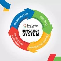 EKondapur's profile picture. 9393295555