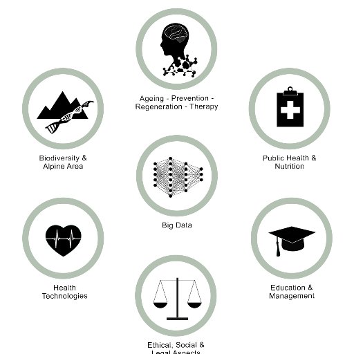 lhsct_at's profile picture. Hier twittert die Initiative der Tiroler Hochschulen zur Koordination und Bündelung von Life & Health Science Aktivitäten (gefördert vom Land Tirol)