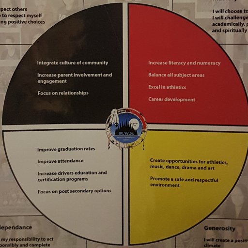 PinehouseMWES's profile picture. 