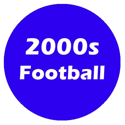 Celebrating #football from around the world 2000-2009!